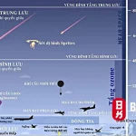 Cơ chế Khoa học của Bay hơi Trực tiếp trong Chân không