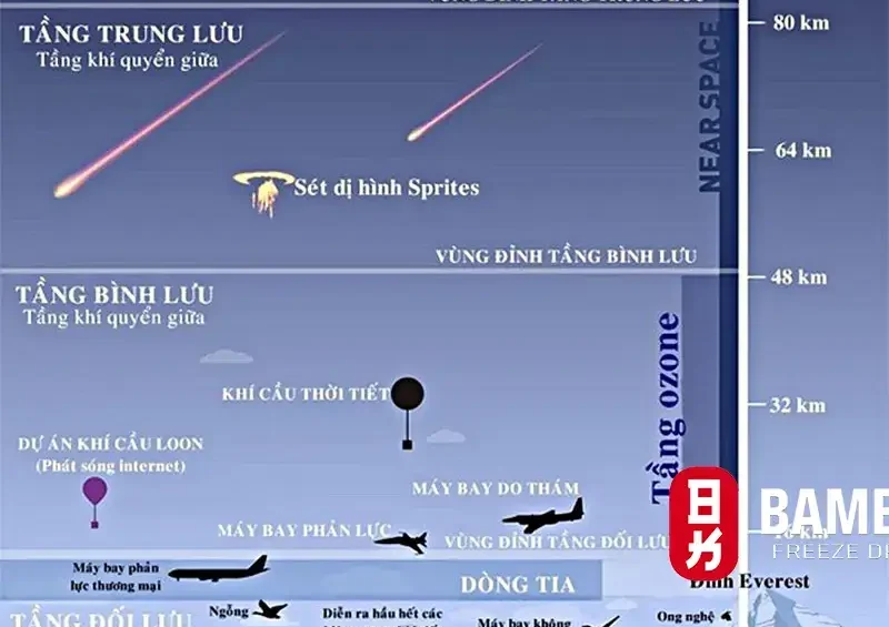 Cơ chế Khoa học của Bay hơi Trực tiếp trong Chân không